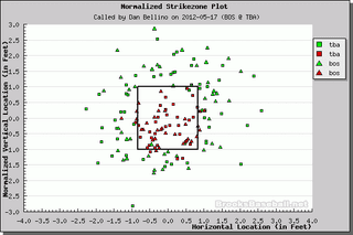 Illustration for article titled Better Know An Umpire: Dan Bellino